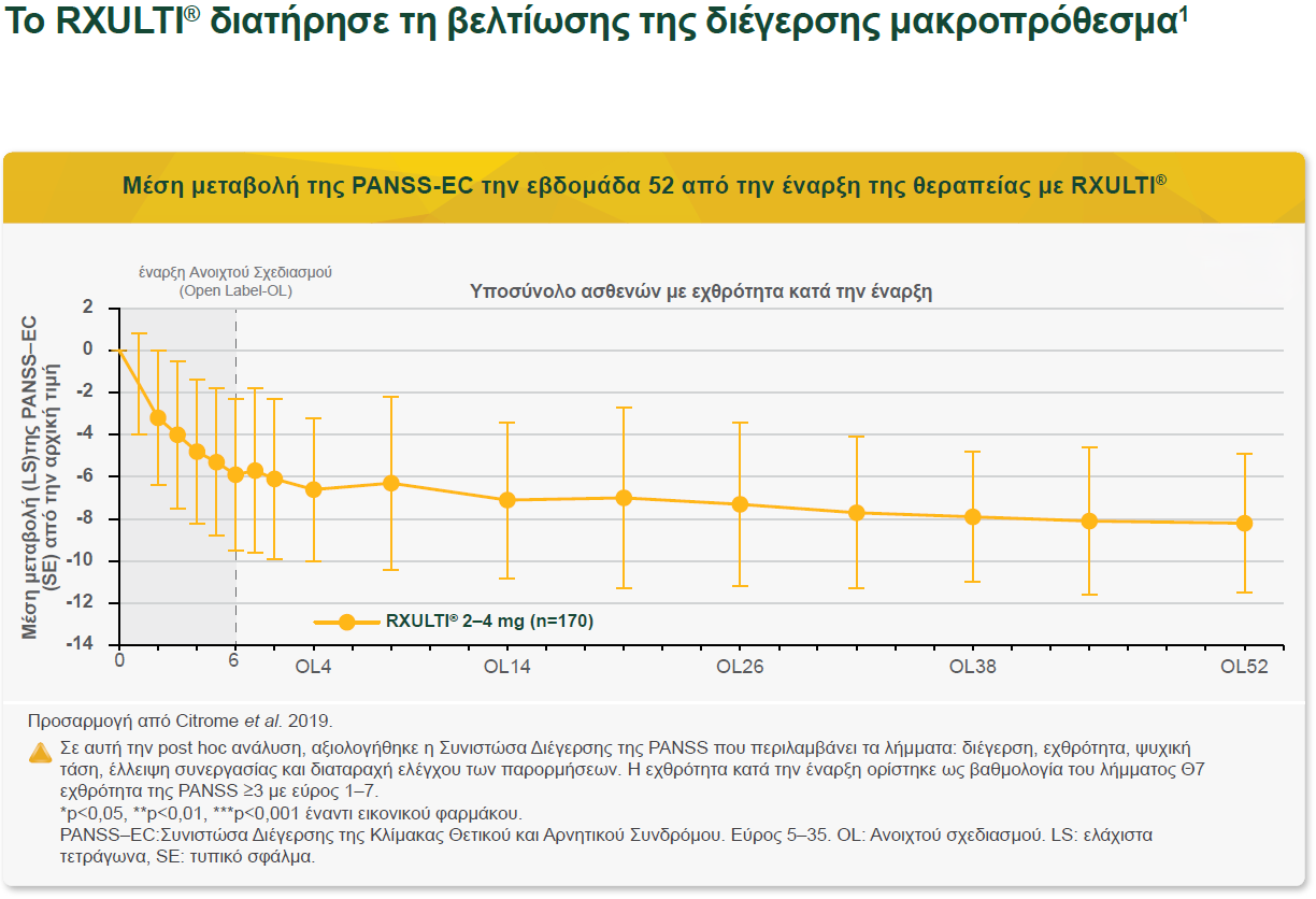Το RXULTI διατηρεί τη βελτίωση της διέγερσης μακροχρόνια
