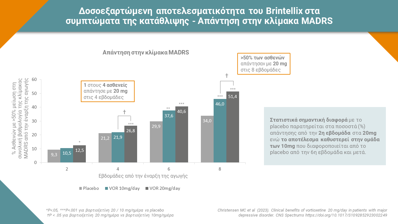 Brintellix_CHRISTENSEN_2023_DOSE STUDY_EFFICACY MADRS_Response