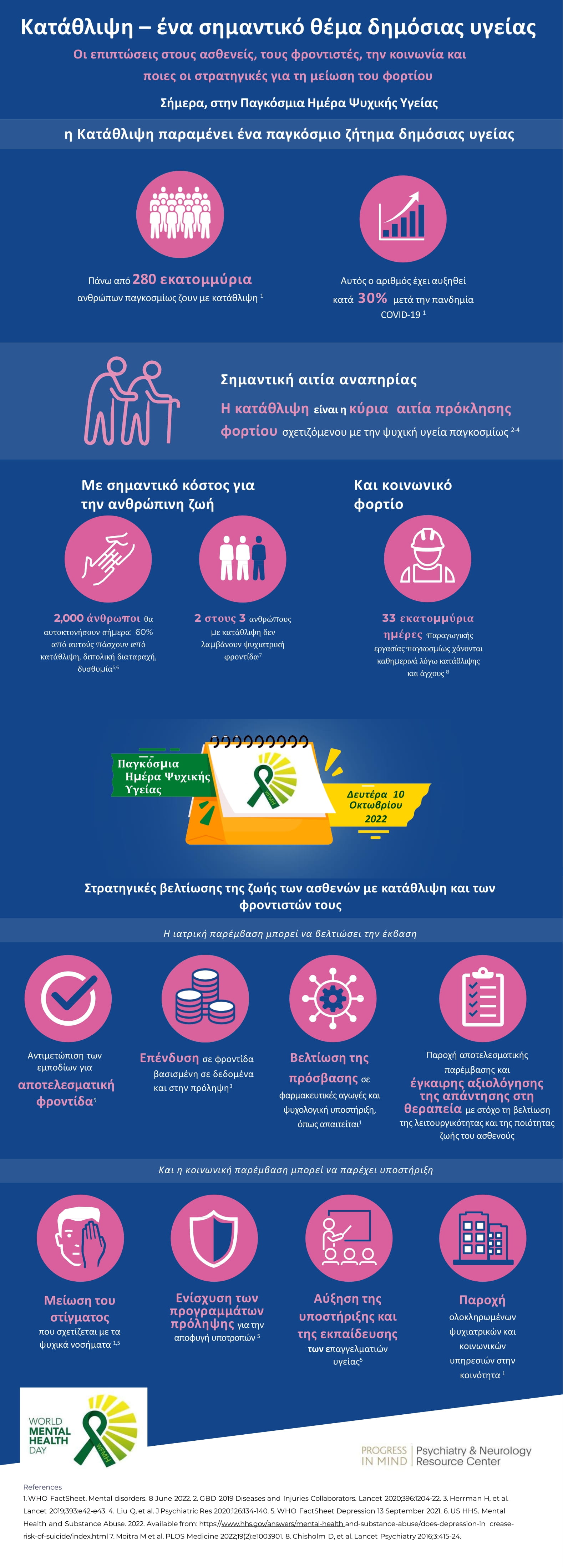MDD infographic