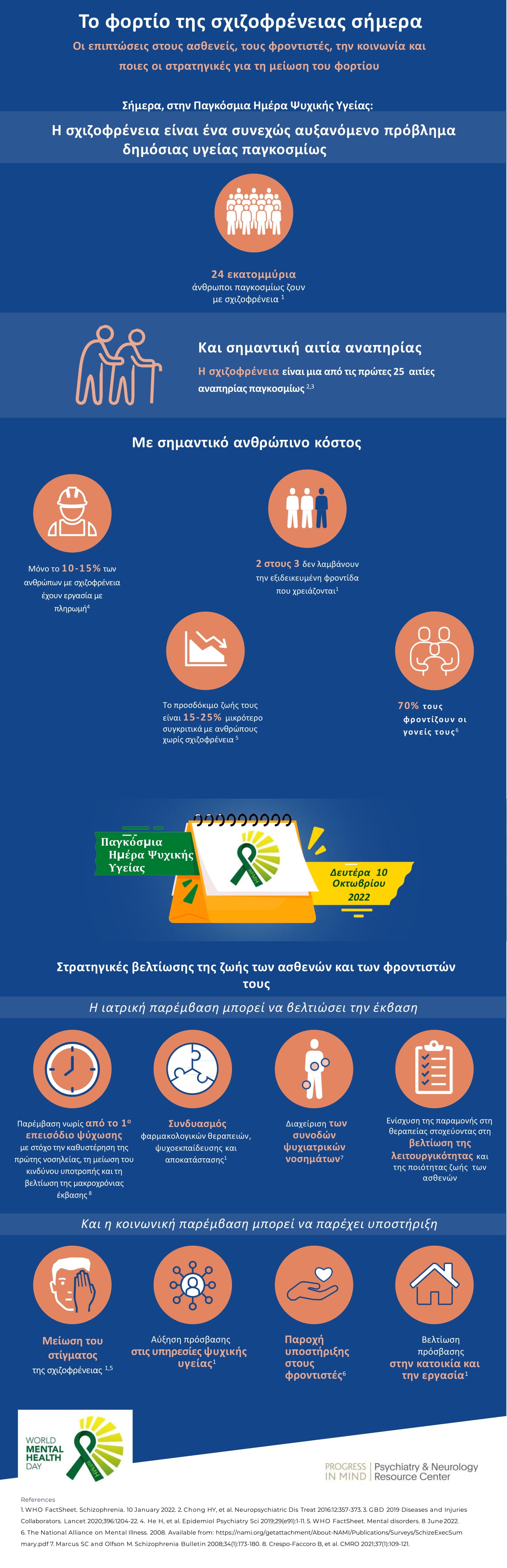 Schizophrenia infographic