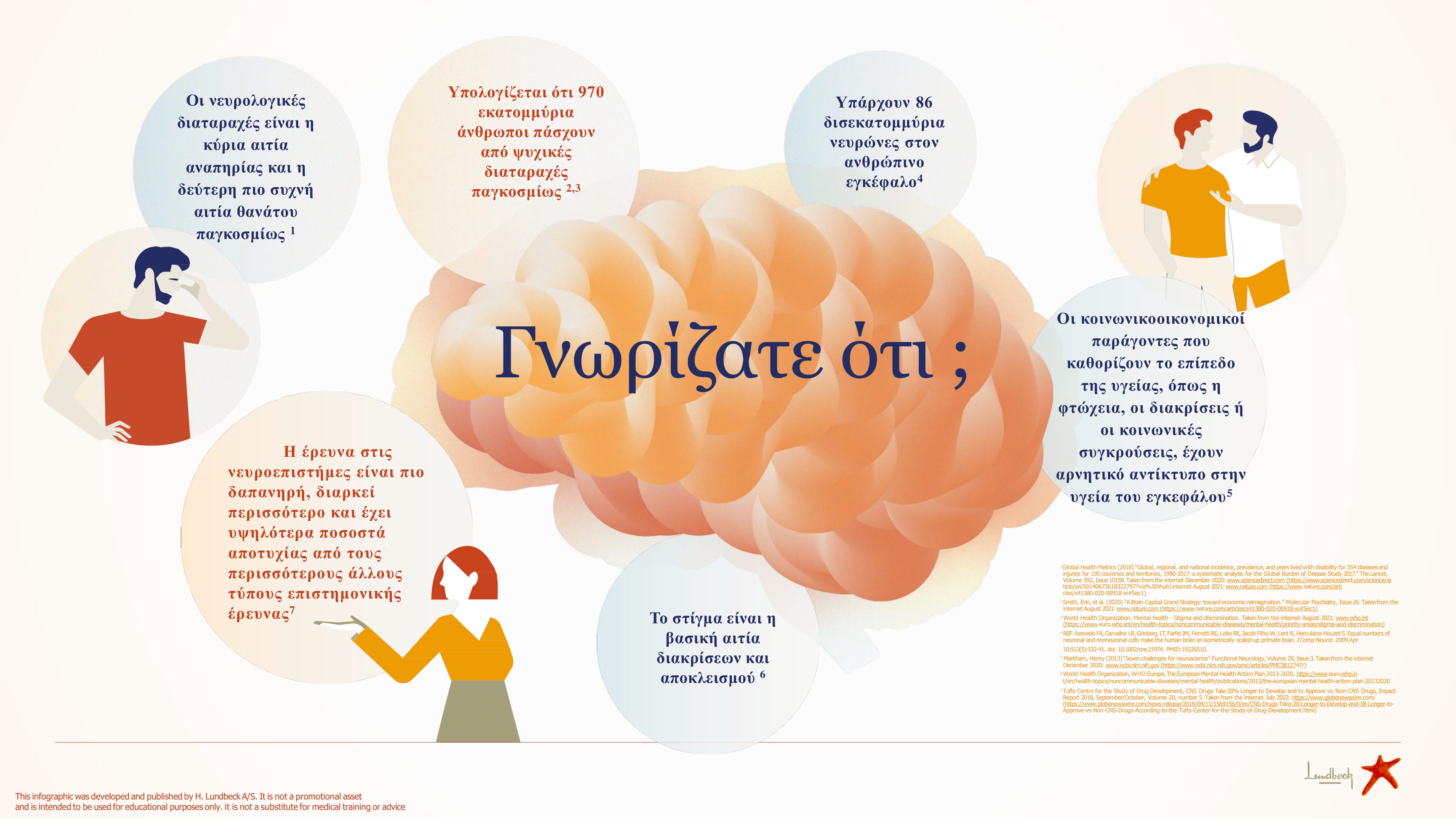 Brain Health